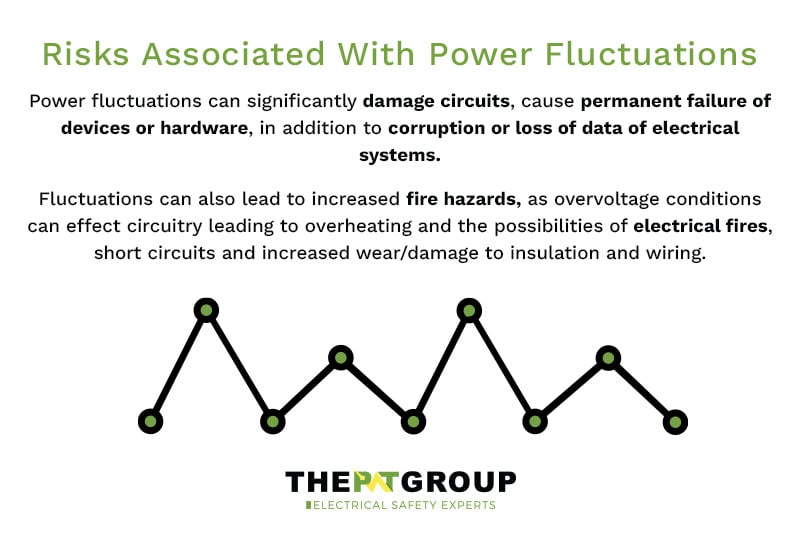 Risks Associated With Power Fluctuations Ireland - PAT Group