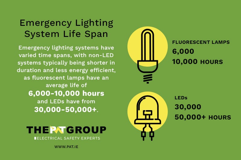 Emergency Lighting System Life Span - PAT Group