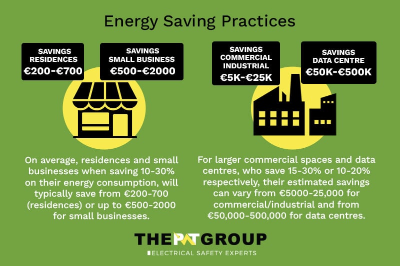 Energy Saving Practices Ireland - PAT Group