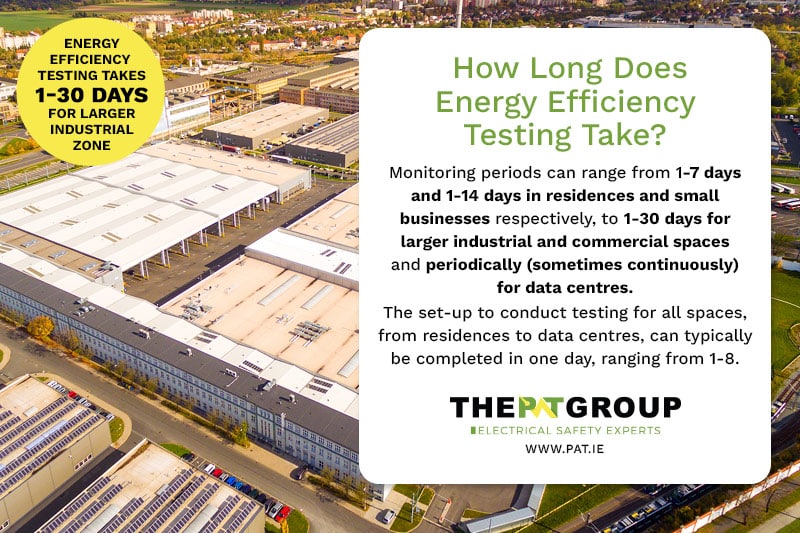 How Long Does Energy Efficiency Testing Take Ireland PAT Group