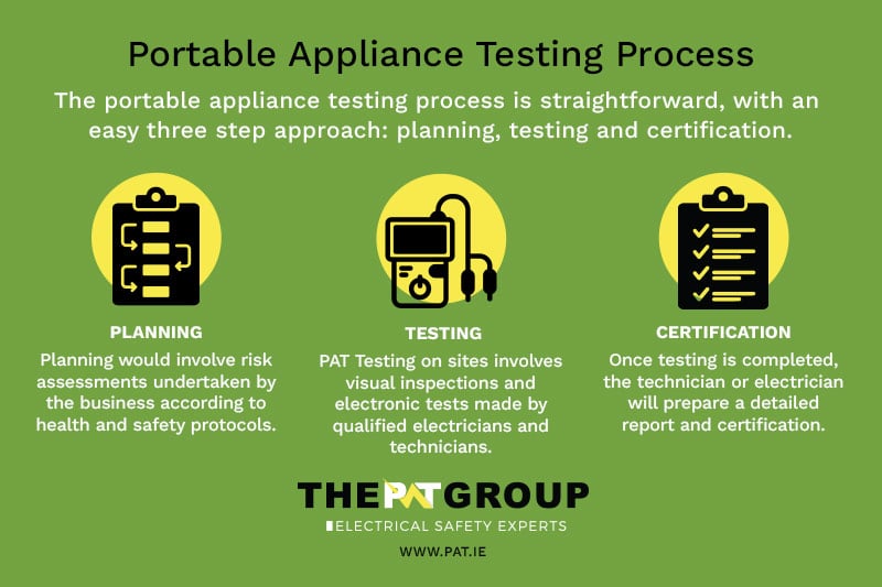 Portable Appliance Testing Process Ireland - PAT Group